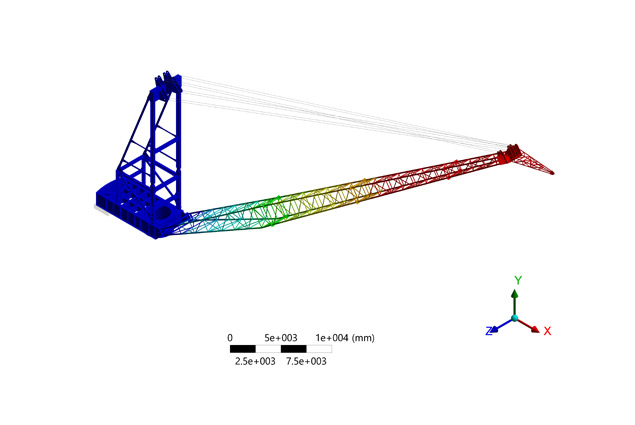 Crane Analysis